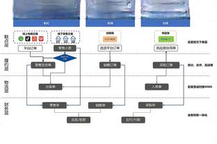 给赖斯磕一个？拉亚数据：4射正丢3球 2次失误丢球 5分全场最低