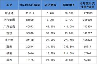 开云app官方网站入口下载安卓截图4