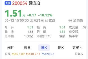 德转盘点2023年身价下滑球员：安东尼、马内下跌4000万欧最多